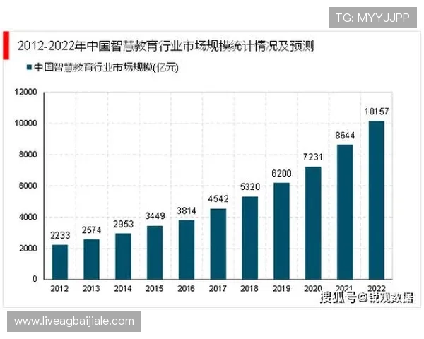 云顶国际赌场：引领亚洲博彩行业的创新与发展趋势