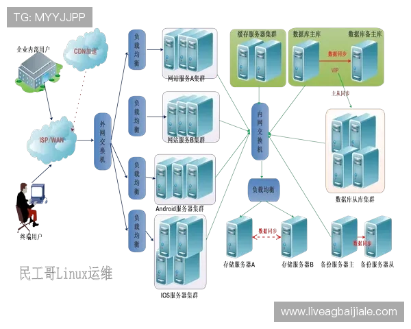 云顶网络在线平台:结合云技术实现弹性扩展与高可用性 云顶网络在线平台:结合云技术实现弹性扩展与高可用性